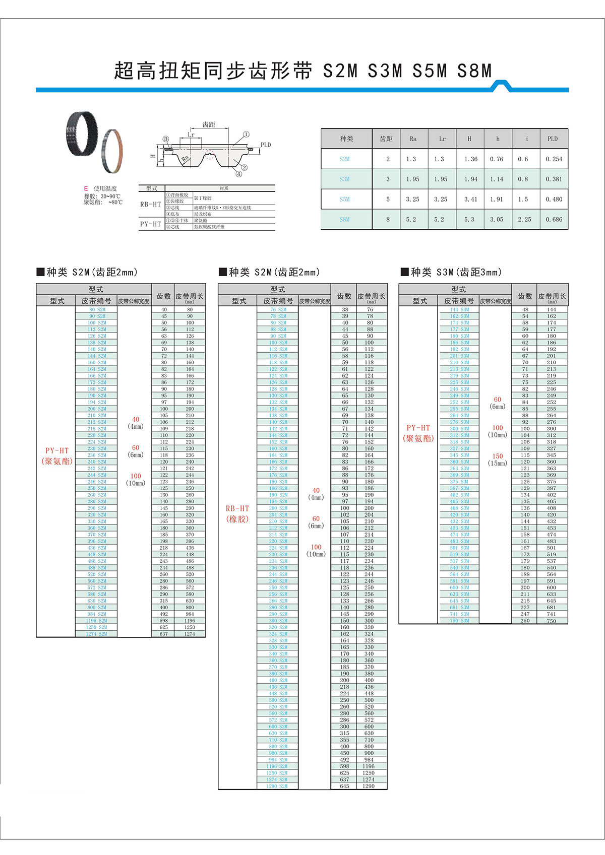 超高扭矩同步齒形帶S2M、S3M、S5M、S8M.jpg