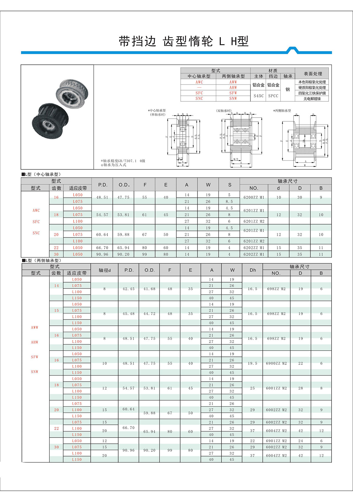 帶擋邊齒形惰輪L、H型.jpg